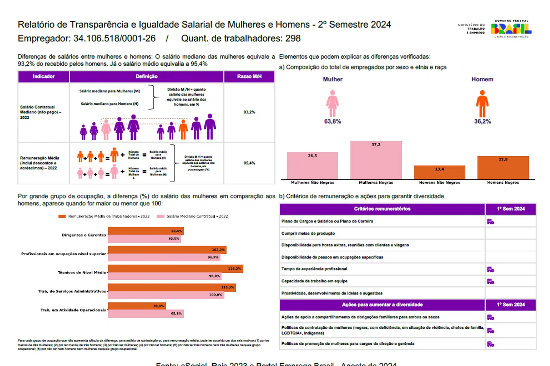Imag Relatorio de Transparencia e Igualdade Salarial 2o Semestre 2024