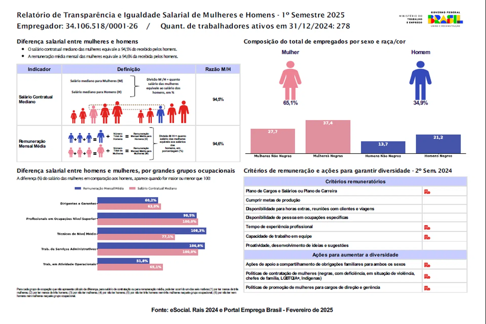 Relatorio de Transparencia e Igualdade Salarial de Mulheres e Homens 1o Semestre 2025
