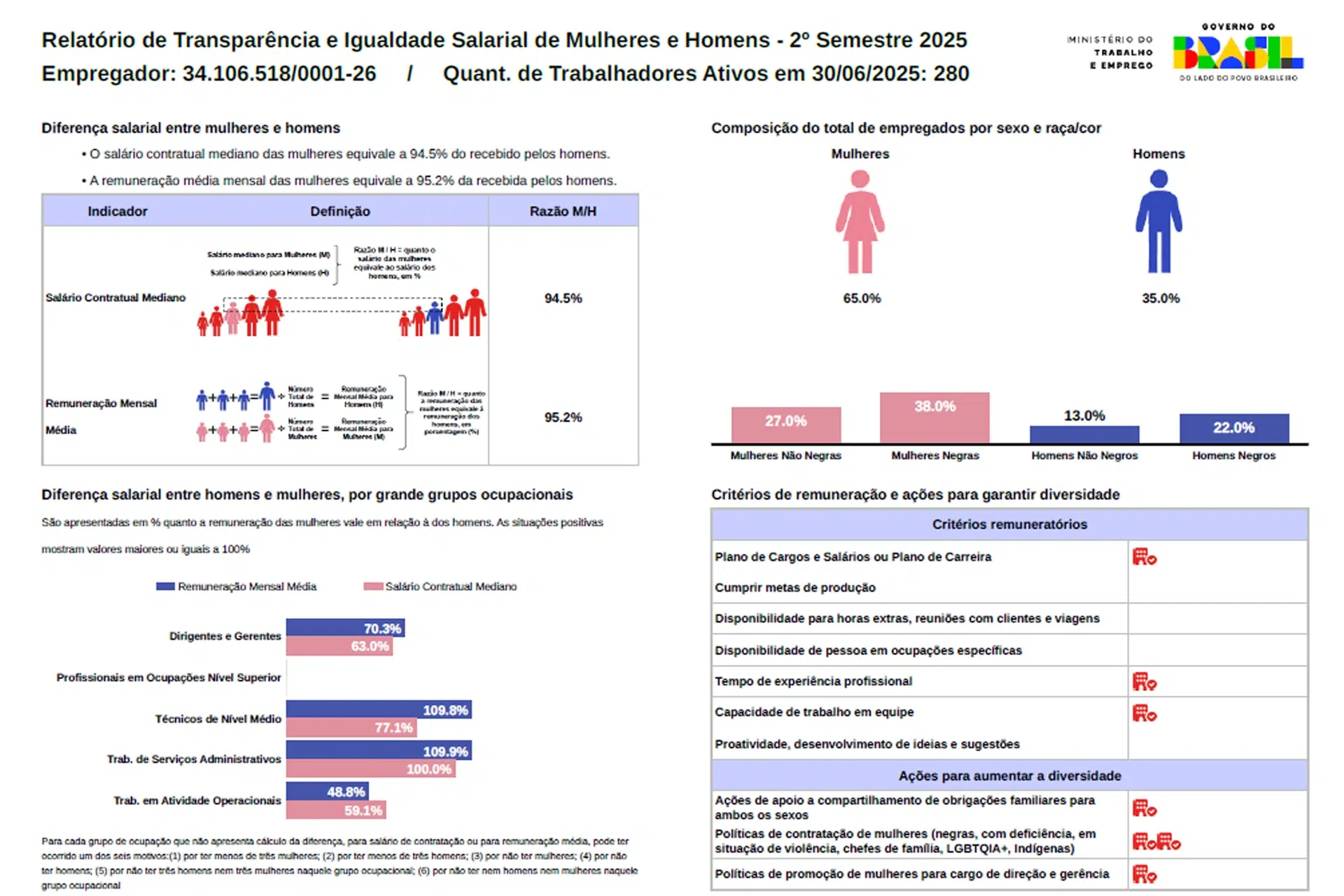 Relatorio de Transparencia e Igualdade salarial – 2o semestre de 2025