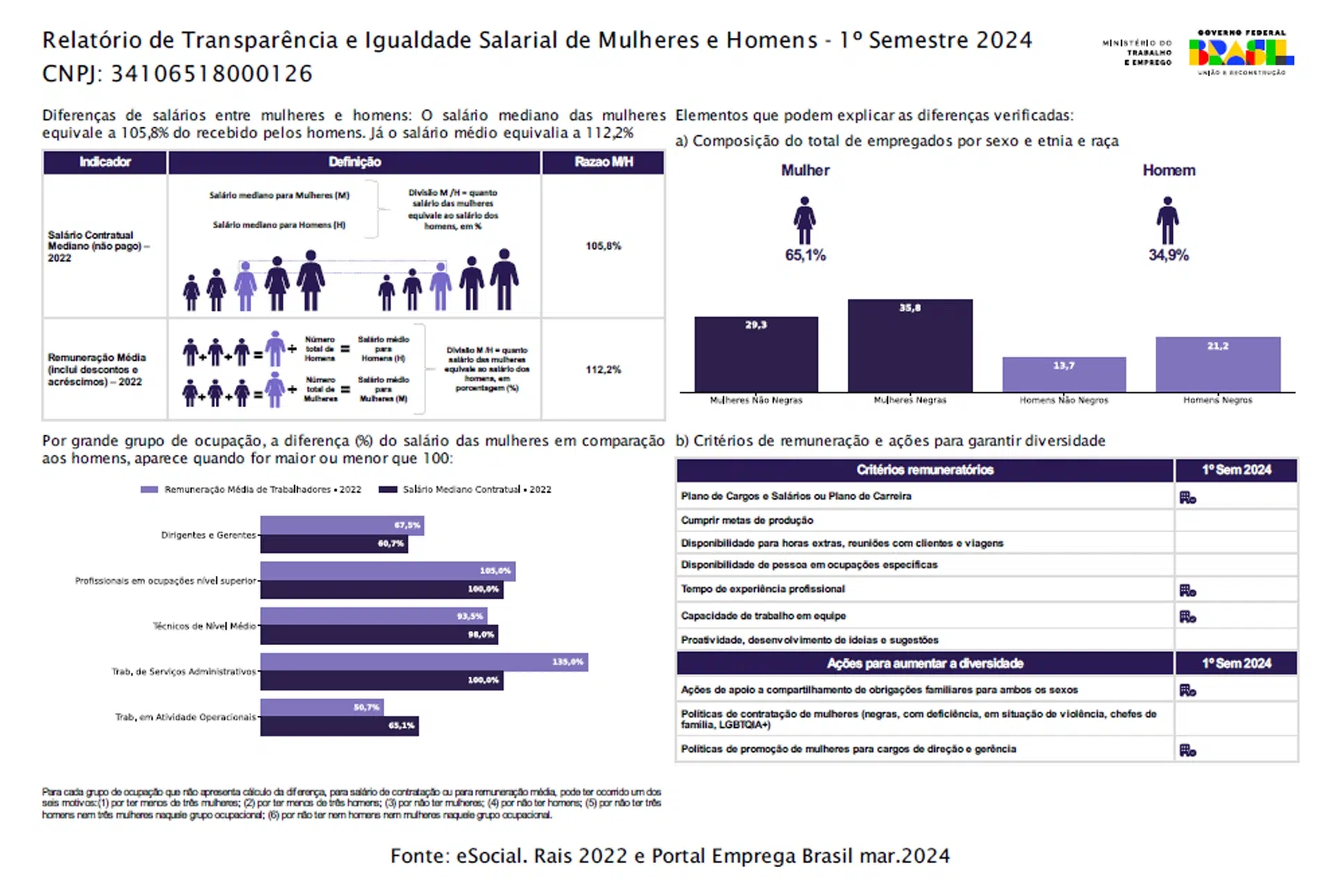 imag Relatorio de Transparencia e Igualdade Salarial de Mulheres e Homens 1o Semestre 2024